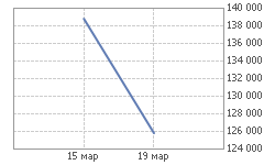 График PLZL-9.24 (PZU4)