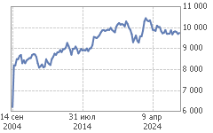 График RTKM-9.24 (RTU4)