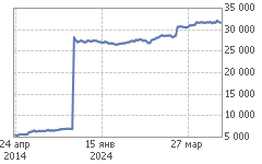 График SBPR-6.24 (SPM4)