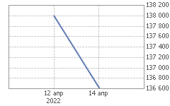 График PLZL-9.22 (PZU2)