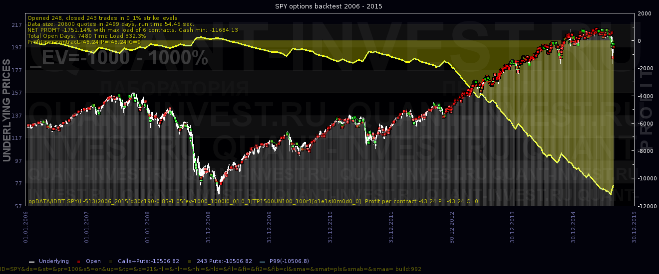 buy put 0 IDBT SPY(L-513)2006_2015