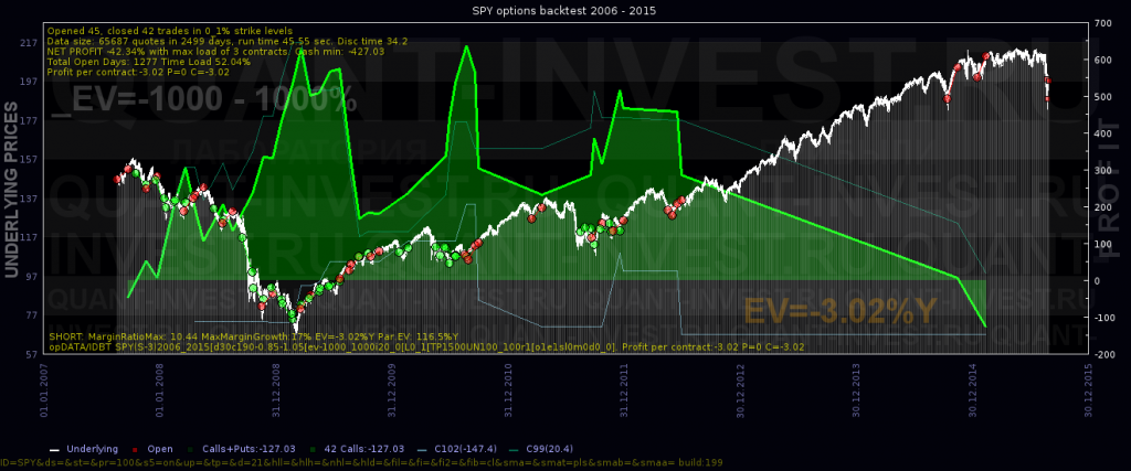 sell_call_50