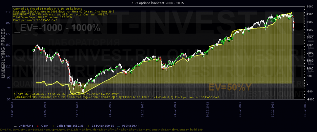 sell_put_50