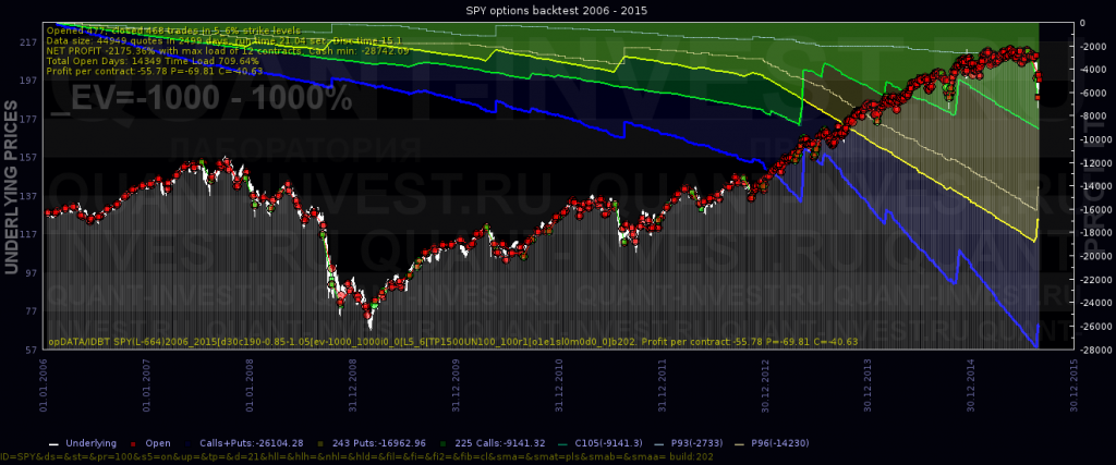 buy_put-call_5